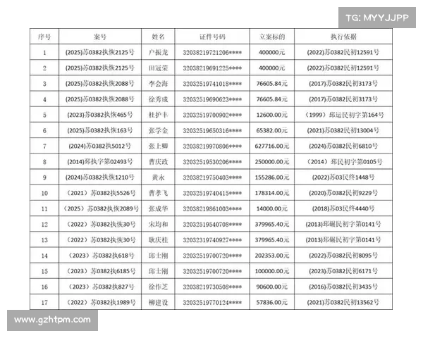 你要的失信被执行人信息可以在这里查询! 你要的失信被执行人信息可以在这里查询!